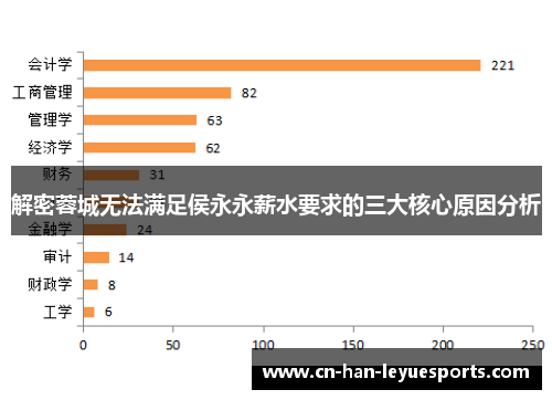 解密蓉城无法满足侯永永薪水要求的三大核心原因分析 解密蓉城无法满足侯永永薪水要求的三大核心原因分析