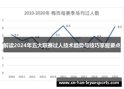 解读2024年五大联赛过人技术趋势与技巧掌握要点 解读2024年五大联赛过人技术趋势与技巧掌握要点
