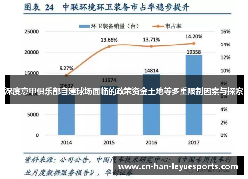 深度意甲俱乐部自建球场面临的政策资金土地等多重限制因素与探索