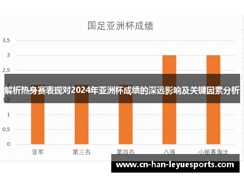 解析热身赛表现对2024年亚洲杯成绩的深远影响及关键因素分析