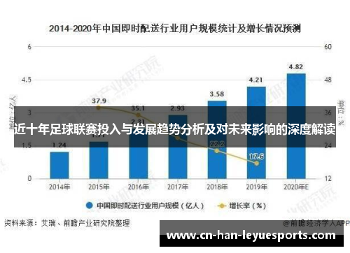 近十年足球联赛投入与发展趋势分析及对未来影响的深度解读 近十年足球联赛投入与发展趋势分析及对未来影响的深度解读